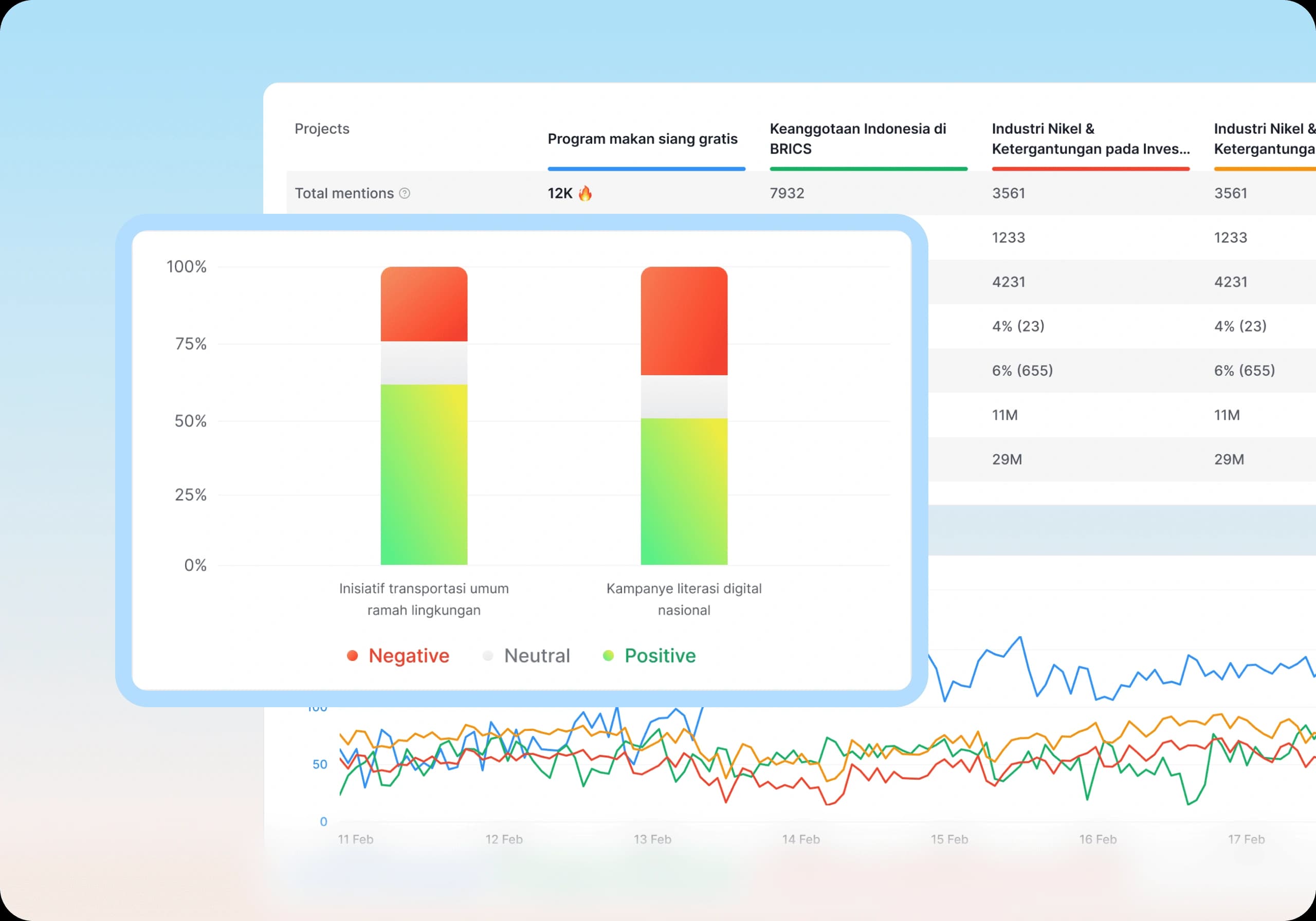 Detect shifts before they make headlines dashboard preview