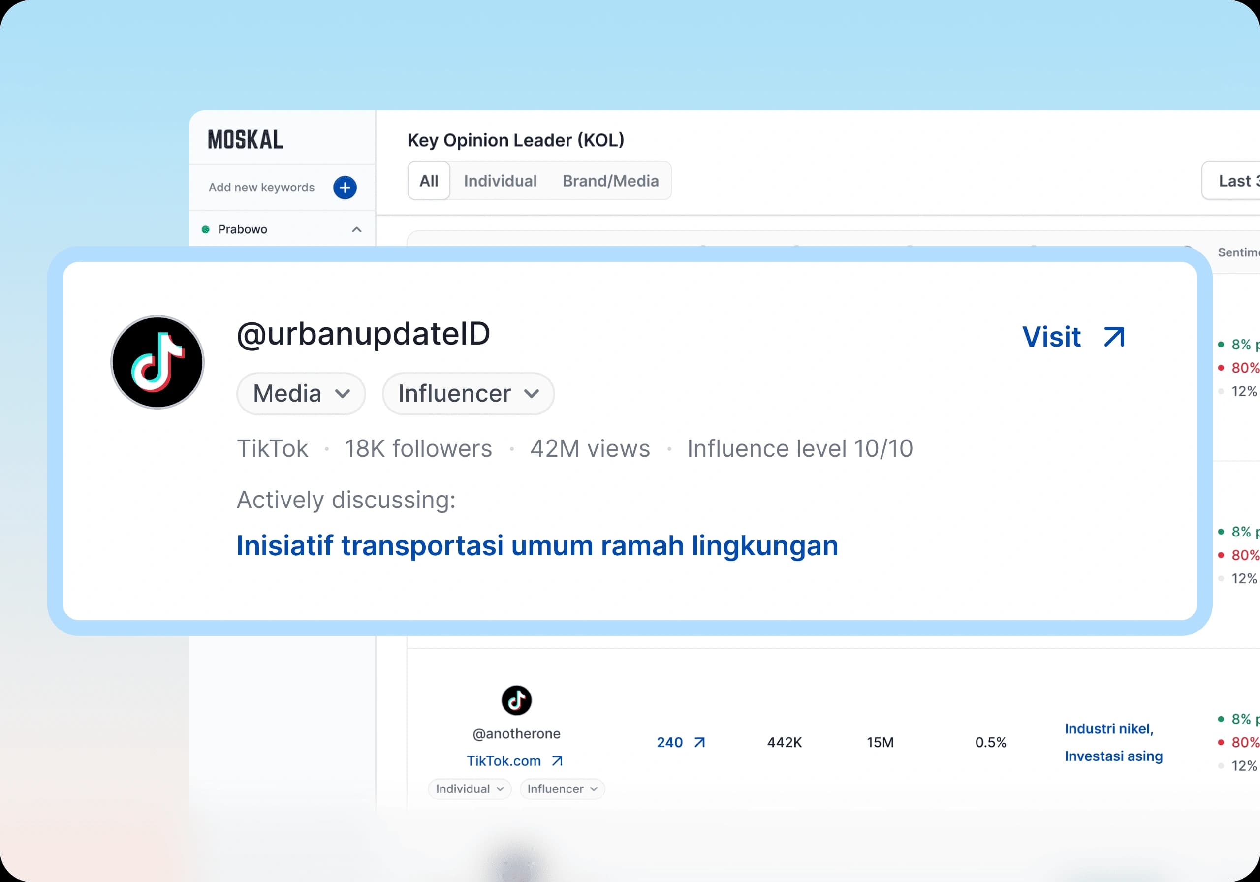 Decode who's driving the narrative dashboard preview