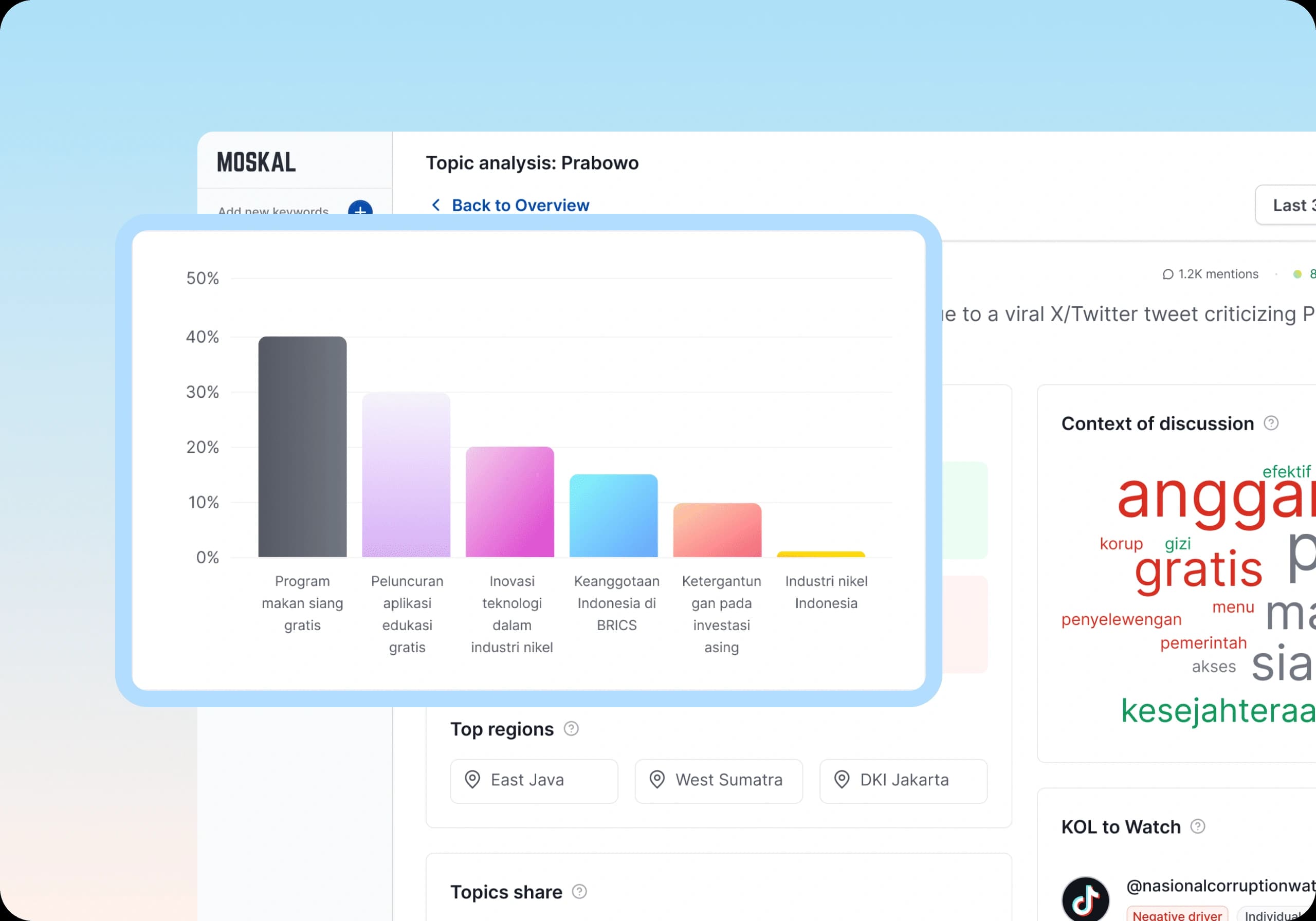 Make sense of the bigger picture dashboard preview